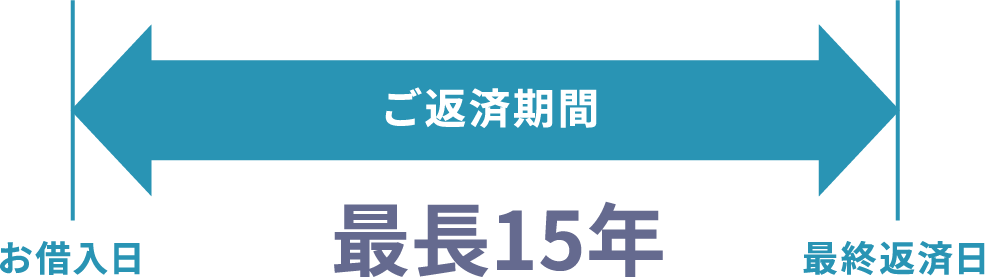 幅広い方を対象に